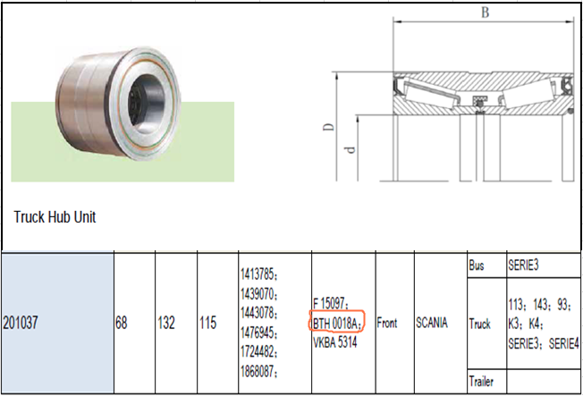 Rolamentos do cubo de roda do elevado desempenho BTH0018A SCANIA 68 x 127/132 x 115mm 0