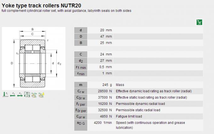 INA/tipo rolos NUTR20/NUTR2052 garfo de McGill da trilha, ABEC-3 0