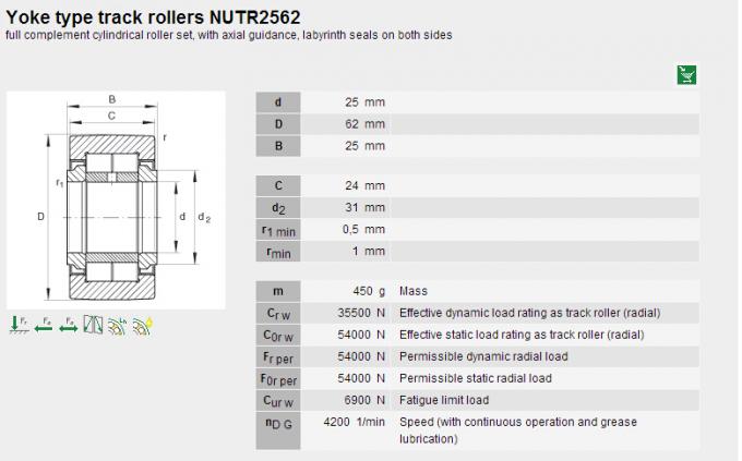 Una o tipo rolamento de rolo da trilha de NUTR25 62/rolamento de rolo da agulha seguidor de came 0