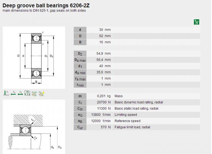 Espane os rolamentos de esferas profundos do sulco do FAG do protetor 6206-2ZR para o fã de teto 0