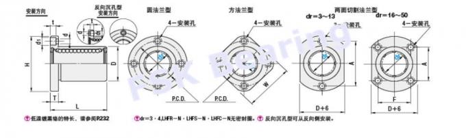 Rolamentos do movimento linear da precisão LHFC50/preço barato trilho do apoio/parafuso da bola/guia linear 0
