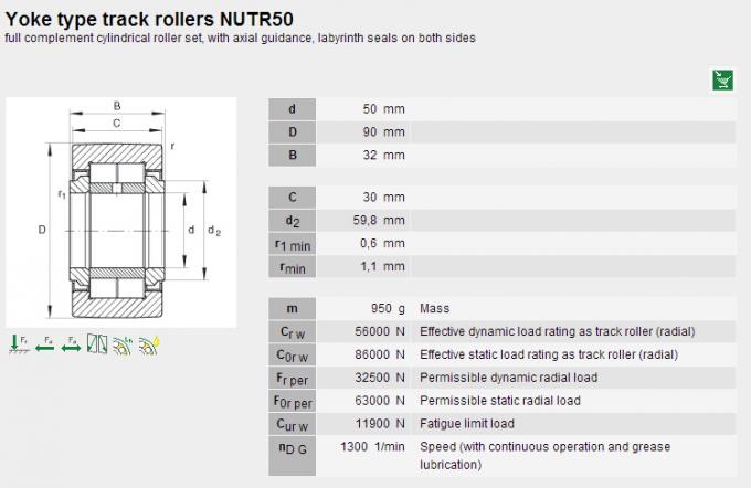 Rolamentos de rolo da agulha da trilha de Combided para a maquinaria INA NUTR50 de matéria têxtil 0