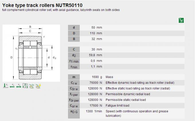 Rolamento de agulha axial da carga NUTR50110 para o tipo rolamento do garfo do trilho de guia de rolos da trilha 0