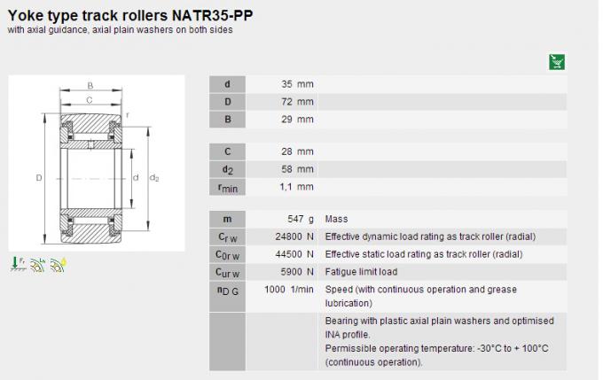 NATR35PP combinou o moinho de rolamento do rolamento de rolo da agulha que carrega 35 o × 29mm do × 72 0
