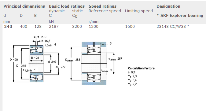 Rolamento de alta velocidade esférico dealinhamento do rolamento de rolo do OEM 23148/3003748 para a turbina eólica 0