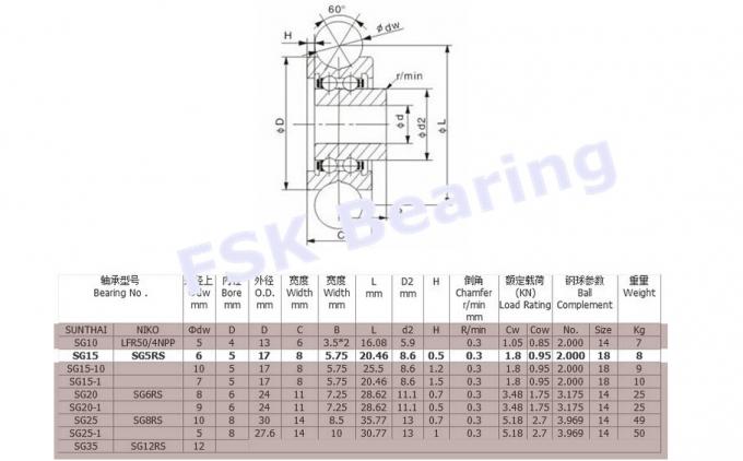 Fileira dobro 51797 2RS, rolamento do sulco de SG15-2RS U para a máquina do bordado 0