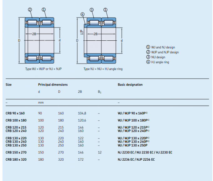 WJ WJP 130 X 240 X 80 Rolamento de rolos cilíndricos Rolamento de locomotiva para poliamida ferroviária / gaiola de latão 0