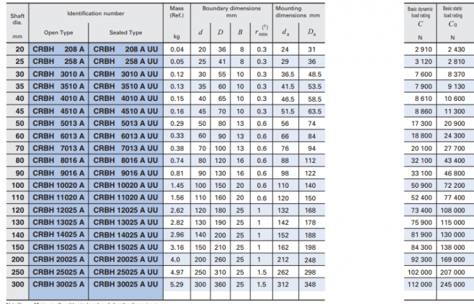 Rolamento de rolo cruzado pressão do tipo CRBH4010AUUT1 de FSKG, CRBH4510AUUT1 3