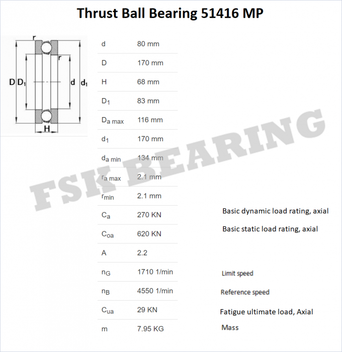 Catálogo do PM Thrust Ball Bearing do PM 51418 do PM 51417 da qualidade 51416 de Alemanha 0